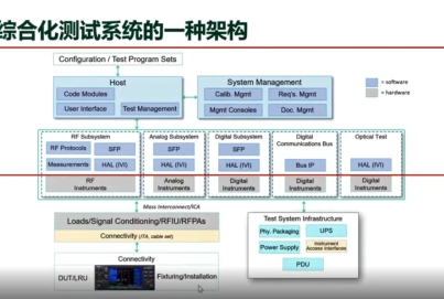 搞定航空航天測試，從搭建通用自動化測試系統(tǒng)開始