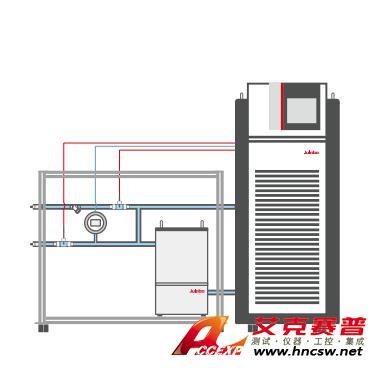 JULABO優(yōu)萊博 ChemTron WCS 汽車(chē)無(wú)線電充系統(tǒng)性能測(cè)試臺(tái)